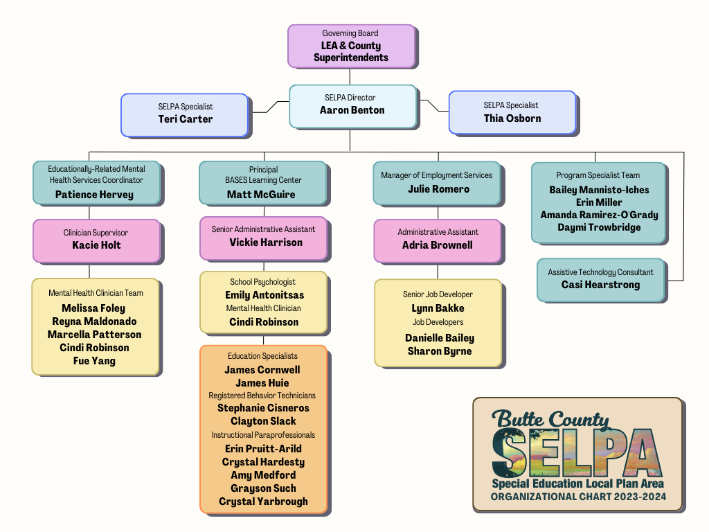 Organizational Chart for Butte County SELPA